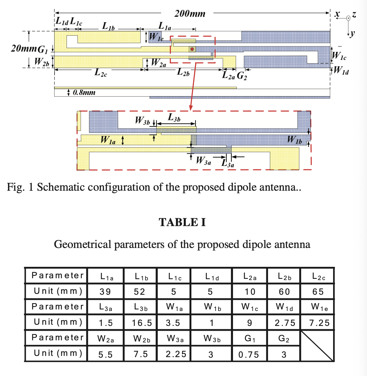 antenna-parameters