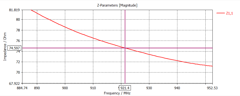 impedance