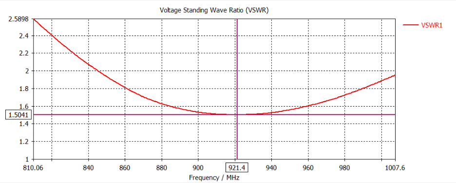 vswr-alt